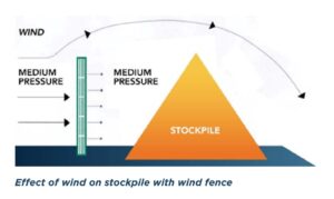 dusttamer wind fence theory 2