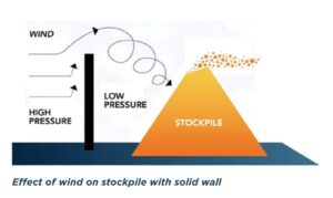 dusttamer wind fence theory